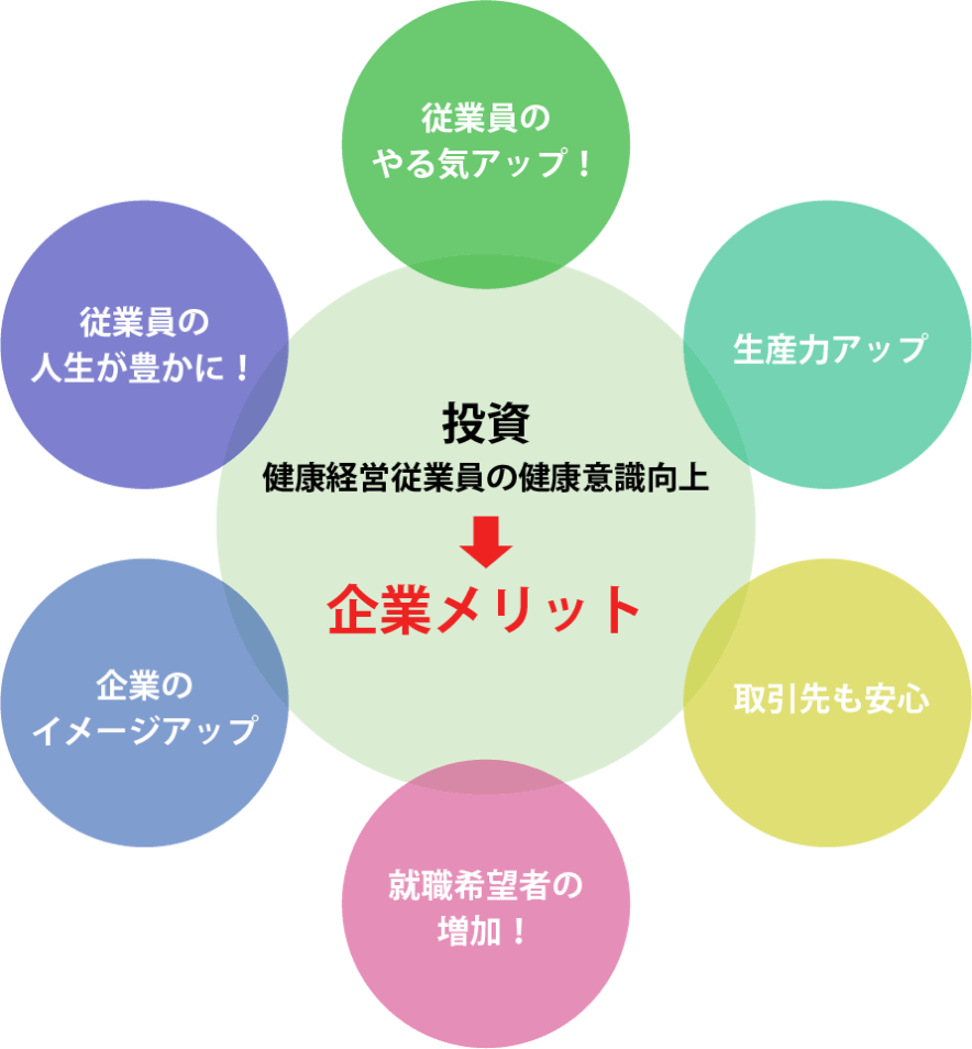 企業のメリット