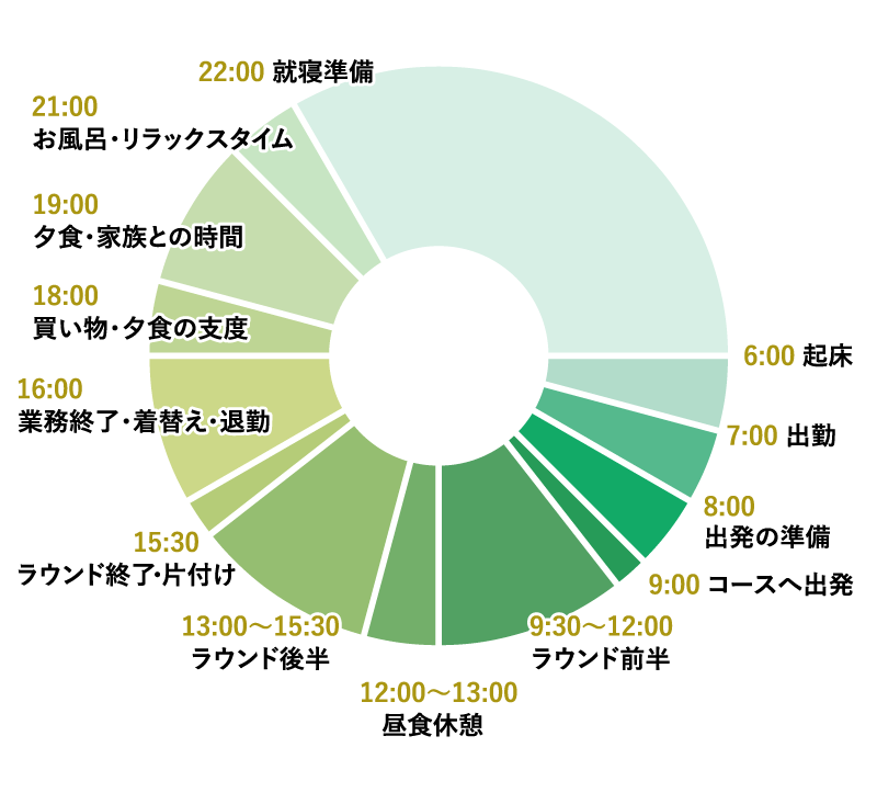 キャディ業務の1日