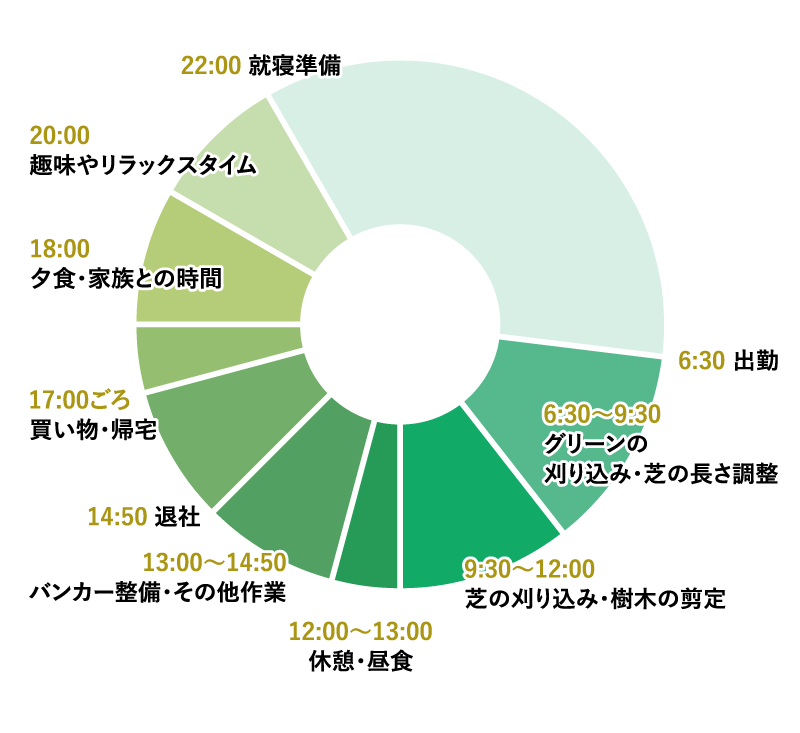 コース管理課の1日